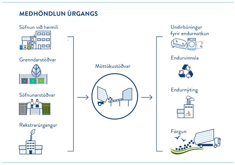 Breytt lög um úrgangsmál